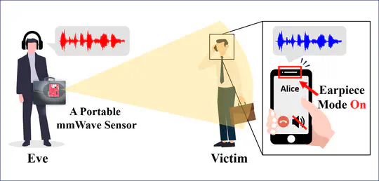 (MobiCom'22) mmEve: Eavesdropping on Smartphone's Earpiece via COTS mmWave Device