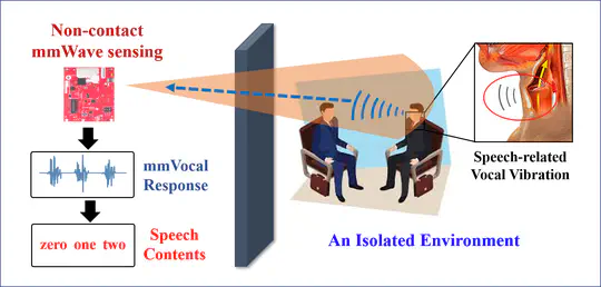 (UbiComp'22) Wavesdropper: Through-wall Word Detection of Human Speech via Commercial mmWave Devices